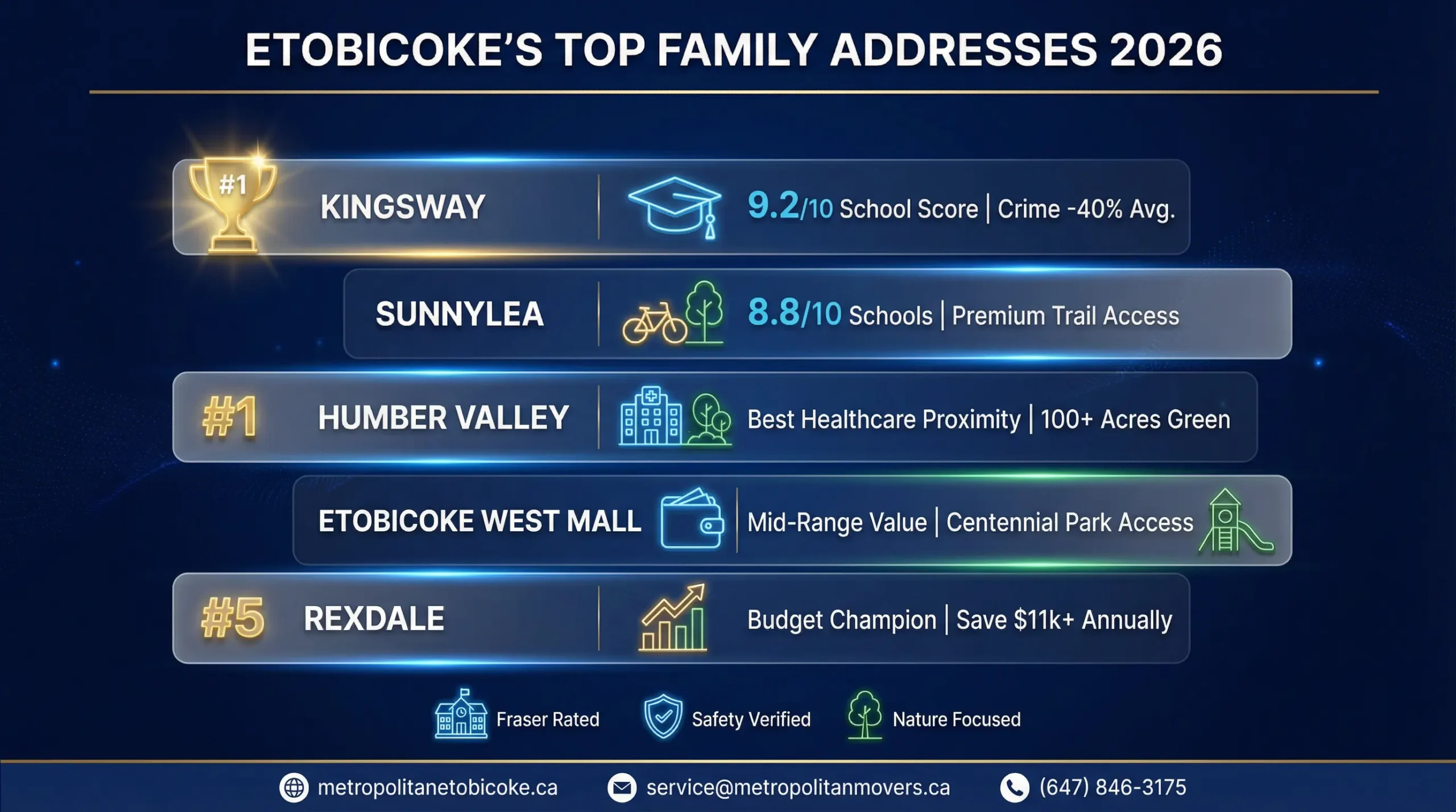Best Neighborhoods in Etobicoke for Families: Top Rated Schools and Parks for Your Kids 