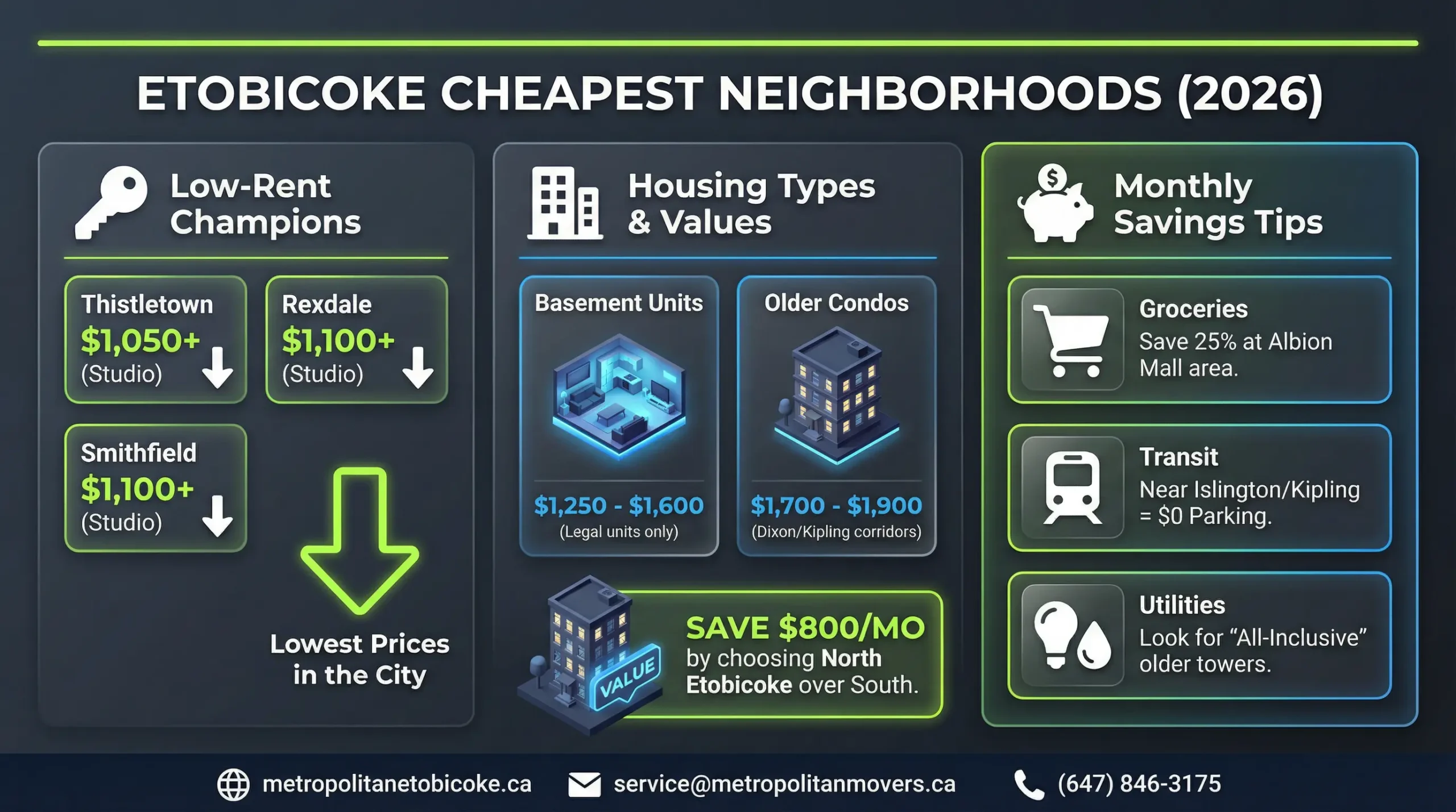 Cheapest Places to Live in Etobicoke: Finding Affordable Housing Without Sacrificing Safety