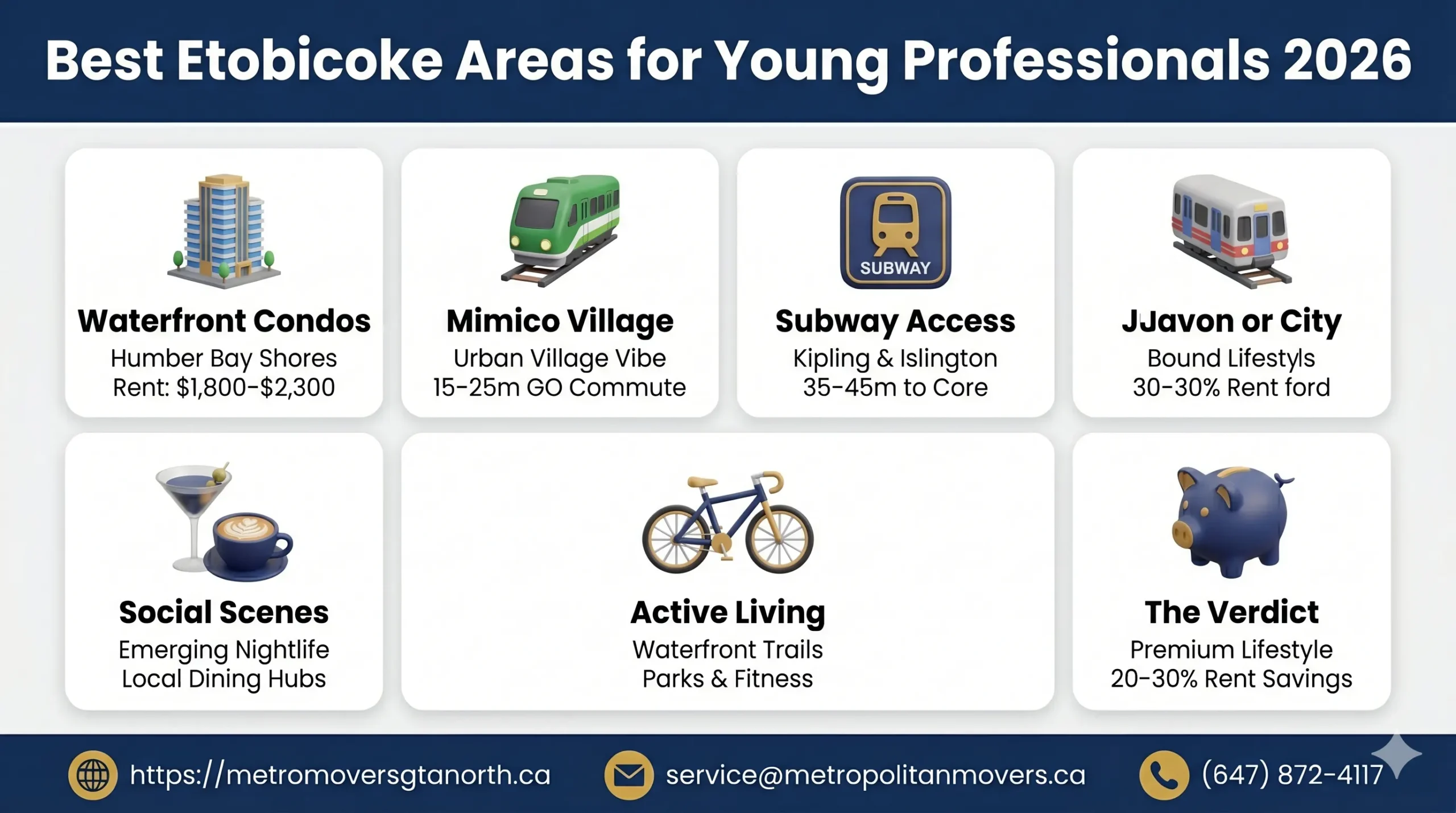 Best Etobicoke Areas for Young Professionals: Your Complete Guide to Modern Urban Living in Toronto West