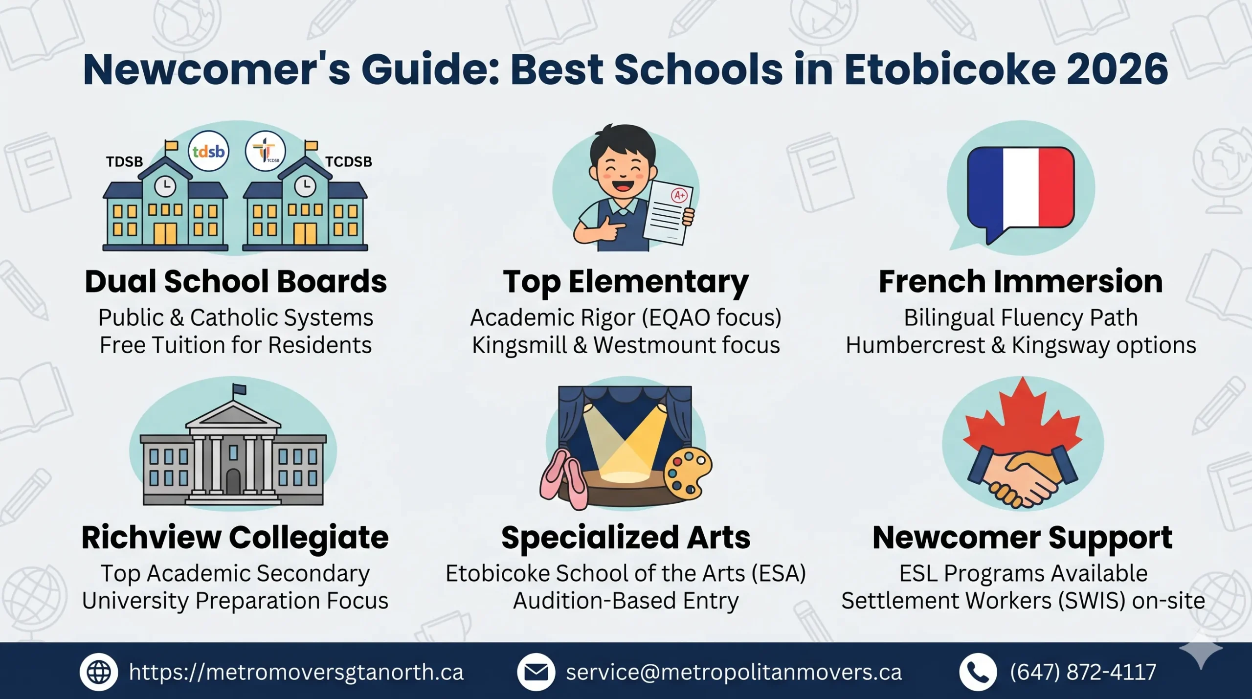 Best Schools in Etobicoke for Newcomers: Your Complete Etobicoke Schools Guide