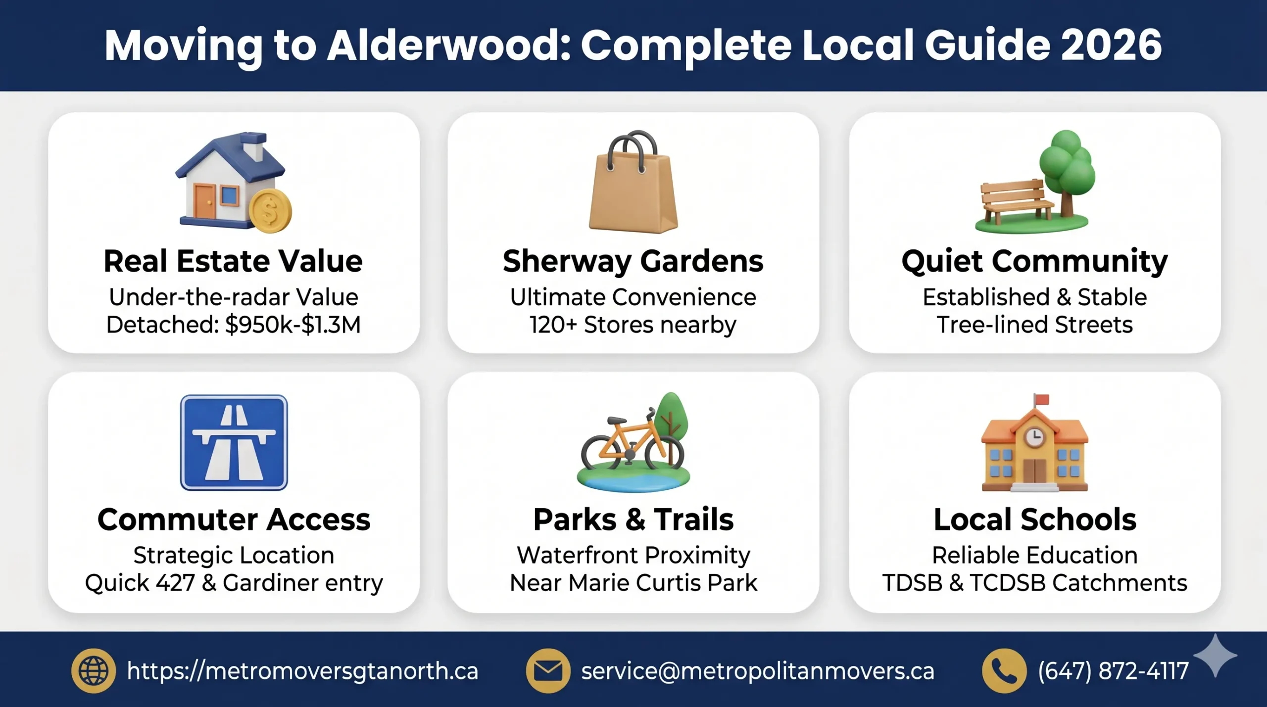 Moving to Alderwood: Your Complete Local Guide to Etobicoke's Hidden Residential Gem