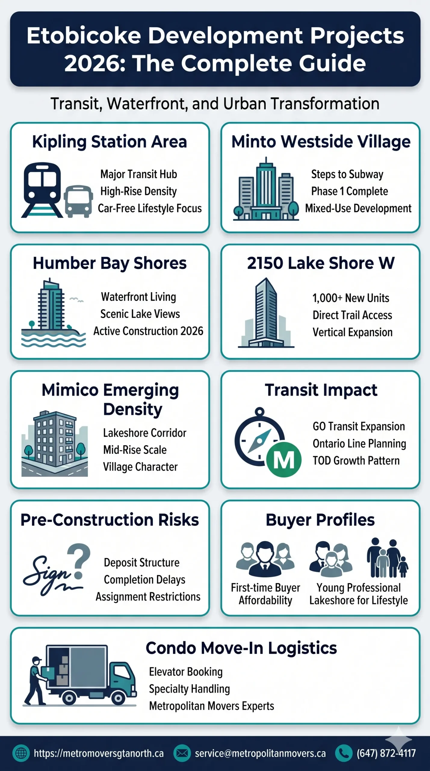 New Development Projects in Etobicoke 2026: Condos, Transit-Oriented Builds, and What Every Buyer Needs to Know
