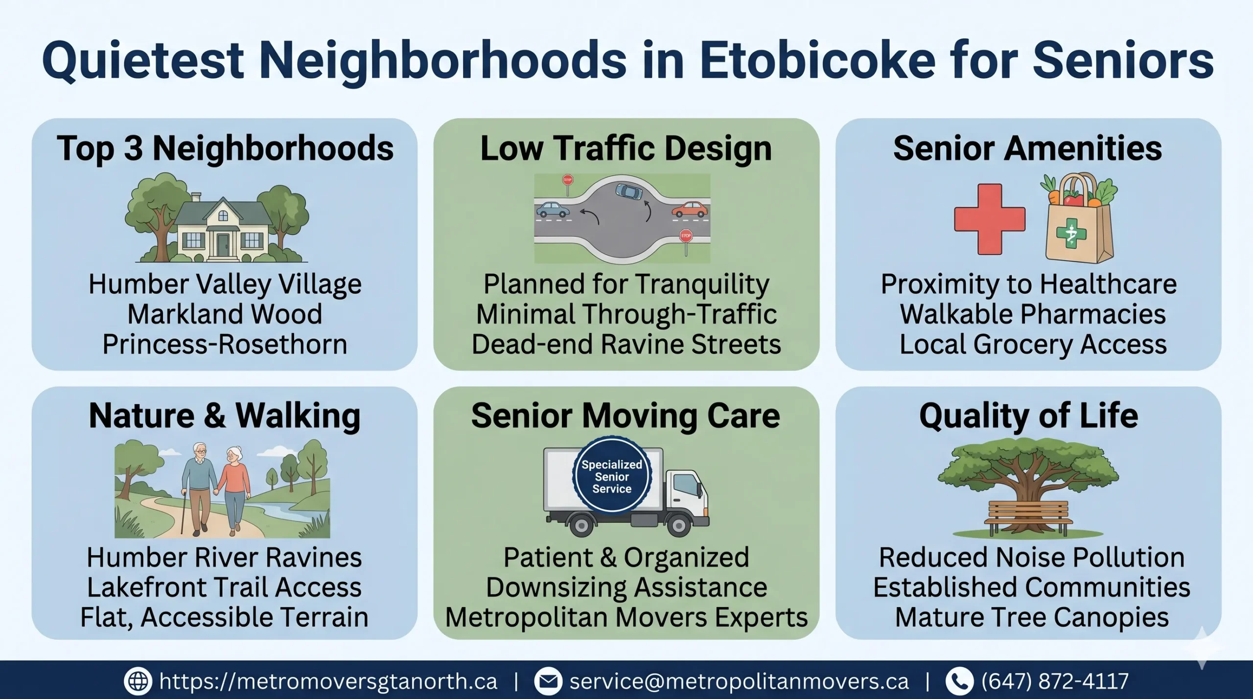 Quietest Neighborhoods in Etobicoke for Seniors: Your Complete Guide to Peaceful Toronto West Living